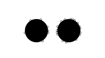 Surface Chemistry - Surface Functionality Distribution